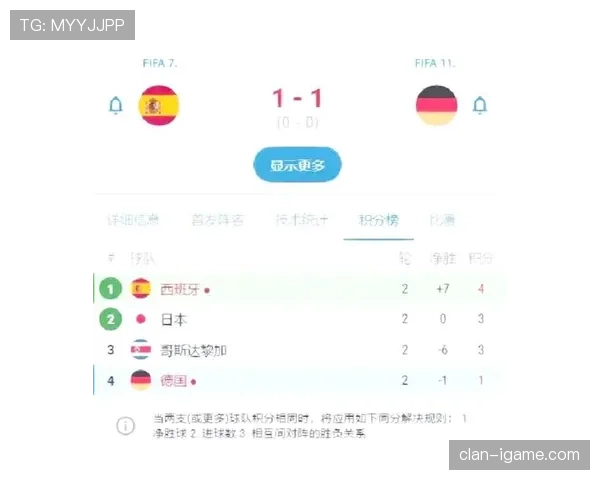 世界杯E组最新形势追踪